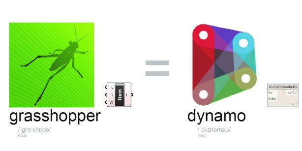 Parametrik Dizayn